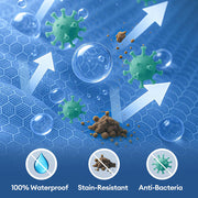 Pet Full Surround Support Orthopedic Ground Bed